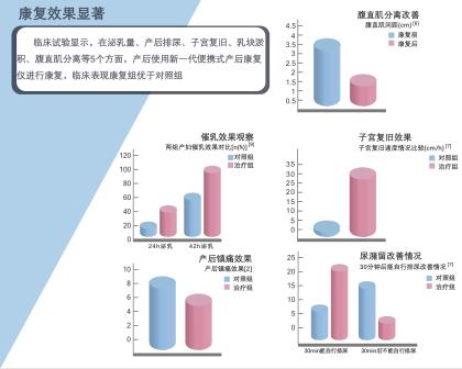 預(yù)防產(chǎn)后尿潴留，產(chǎn)后恢復(fù)項(xiàng)目不可或缺的一步