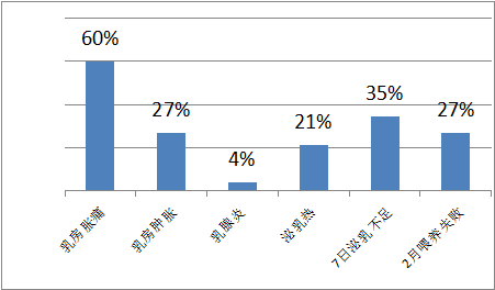 母乳分析儀，請注意母乳營養(yǎng)成分檢測，避免產(chǎn)后喂奶出現(xiàn)問題