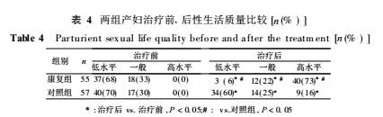 產(chǎn)后盆底肌修復(fù)|盆底康復(fù)治療儀提高性生活效果怎么樣？