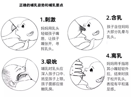 母乳檢測因人而異，但母乳分析儀產(chǎn)后修復(fù)中心必須具備