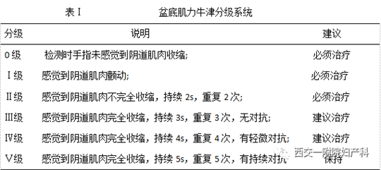 產(chǎn)后盆底肌怎么修復(fù)，你的盆底肌肌力有幾級(jí)知道嗎？